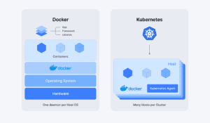 doker-ou-kubernates-300x175 Docker vs Kubernetes : lequel choisir pour déployer ses applications
