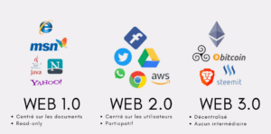 web-3.0-300x149 Crypto-monnaies et Web3 : faut-il encore investir en 2025
