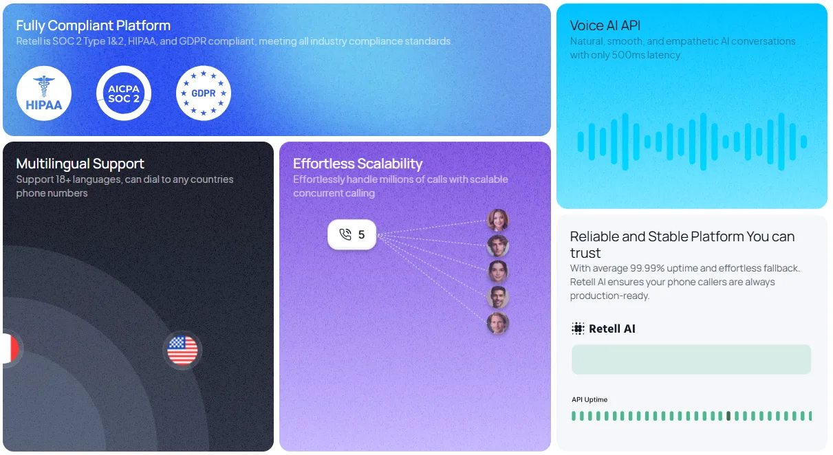 Interface et API de création d’un agent vocal dans Retell AI